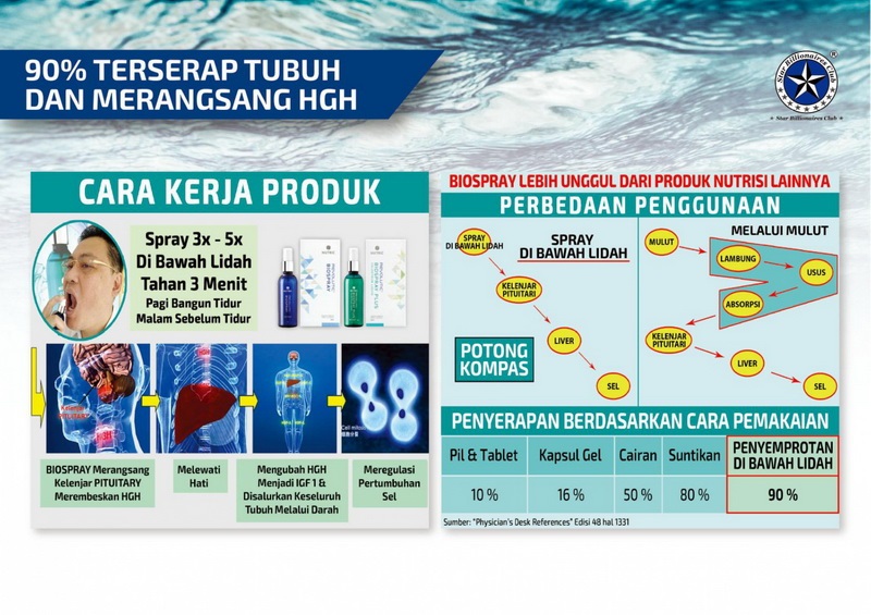 cara kerja biospray
